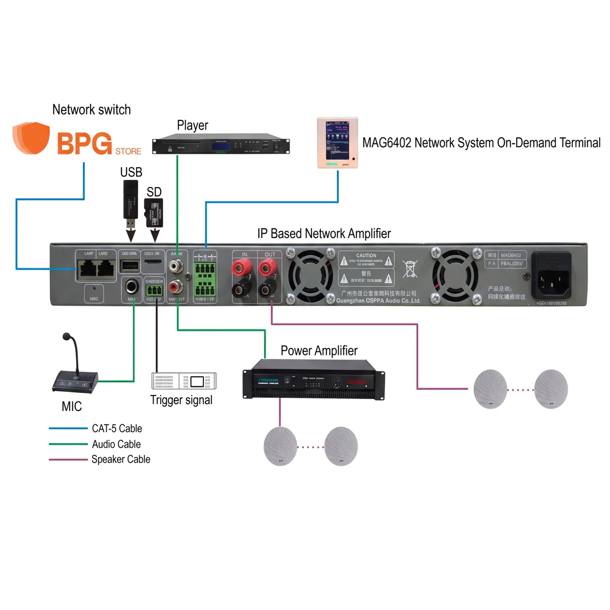 أمبليفاير شبكي IP 250 واط – DSPPA MAG6825 – صورة 4 – DSPPA